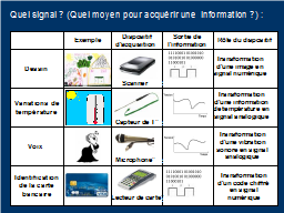 4 - Acquérir une information 2