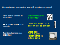 5 - Modes de transmission à distance