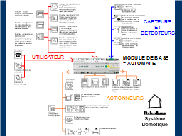 6 - Domotique Nikobus